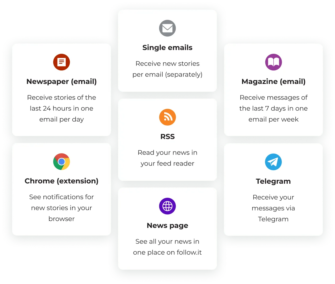 Delivery Channels