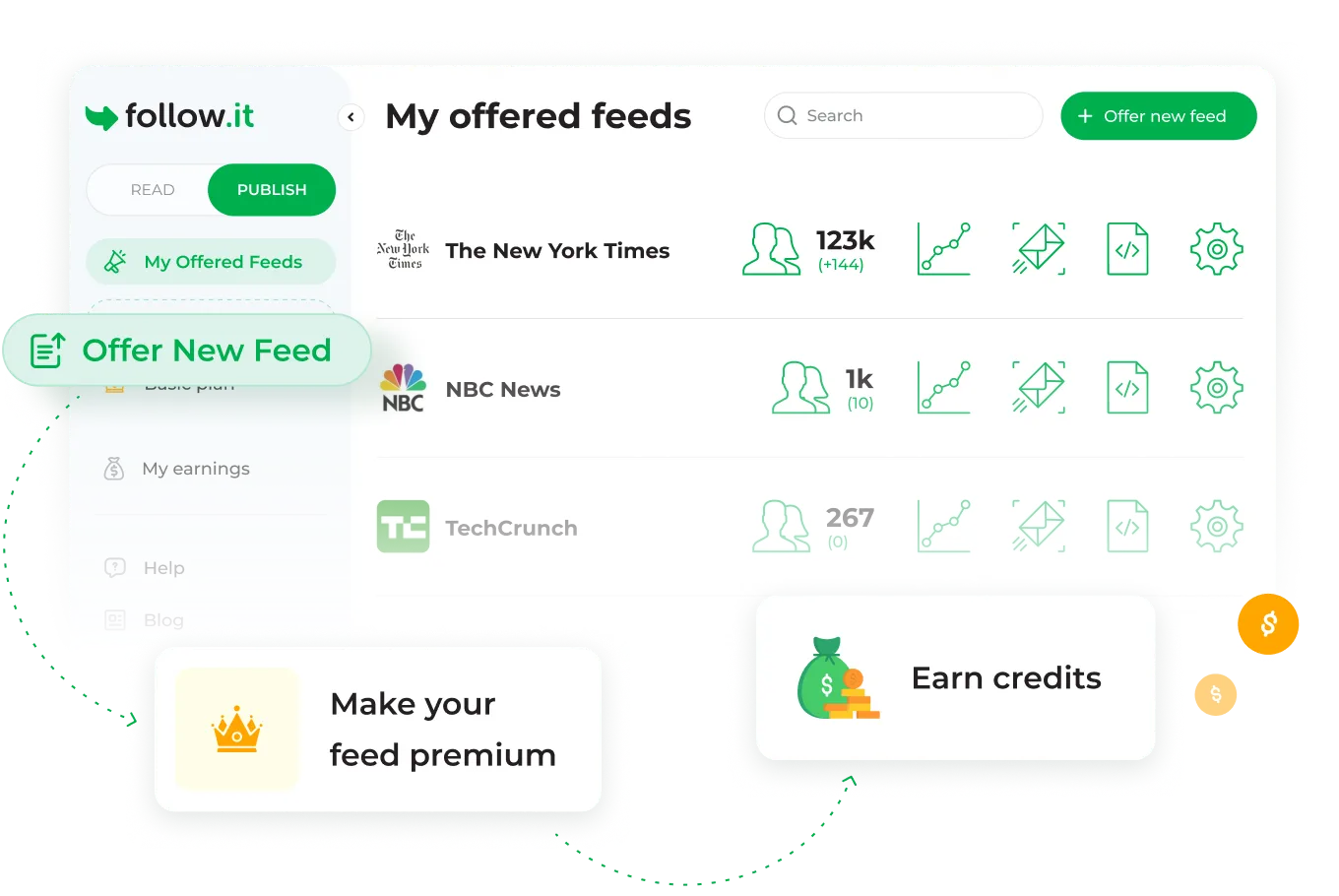 Monetize Your Feeds